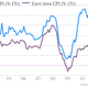 Image for article titled Greek deflation is exactly what the IMF wants. Here’s why that’s scary